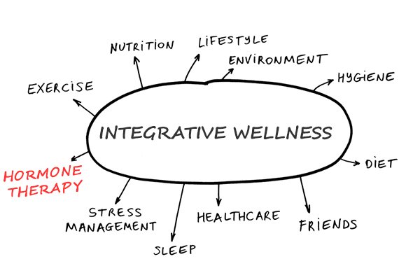 integrative wellness